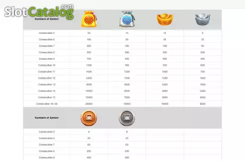 Treasure Pot Puzzle Screenshot